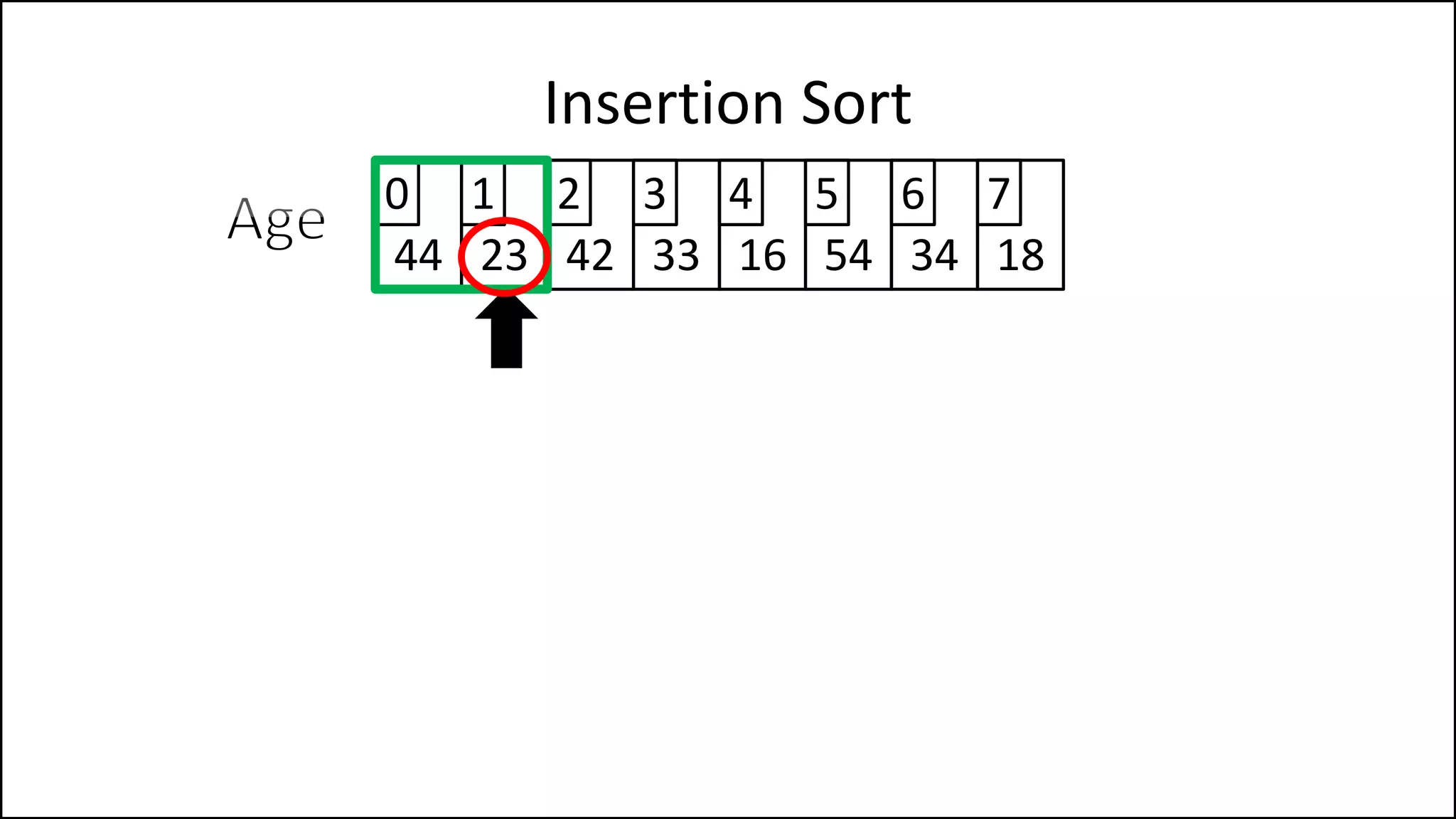 Insertion Sort
44 23 42 33 16 54 34 18
0 1 2 3 4 5 6 7
 