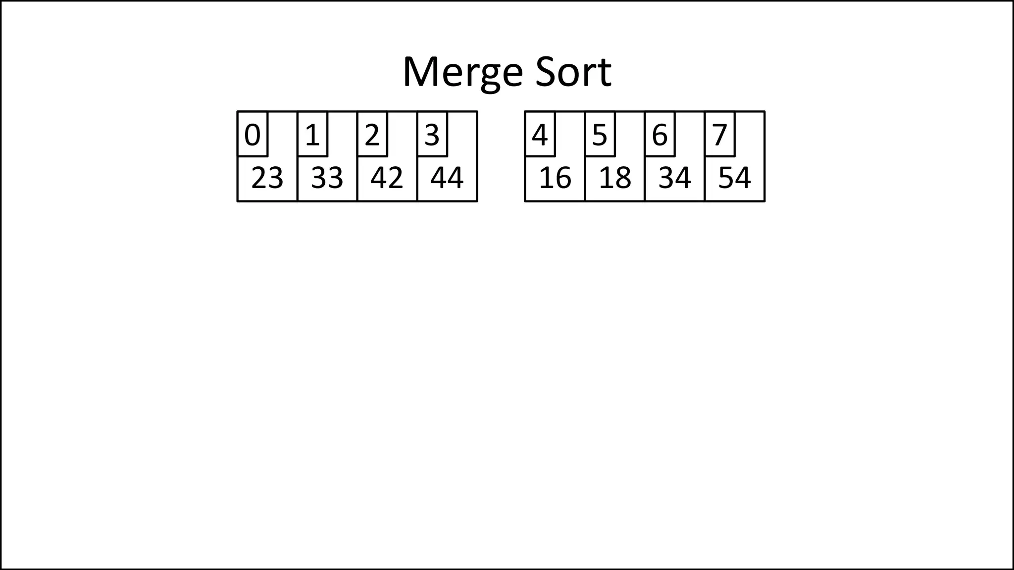 Merge Sort
23 33
0 1
42 44
2 3
16 18
4 5
34 54
6 7
 