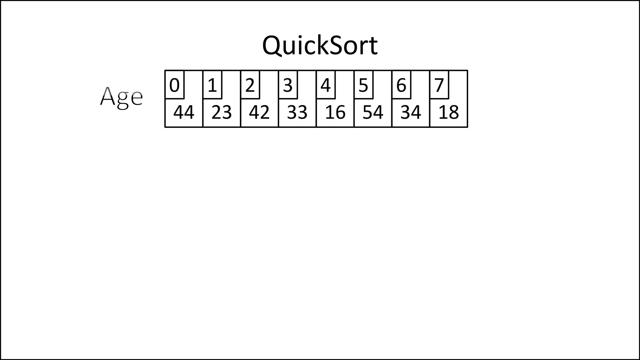 QuickSort
44 23 42 33 16 54 34 18
0 1 2 3 4 5 6 7
 