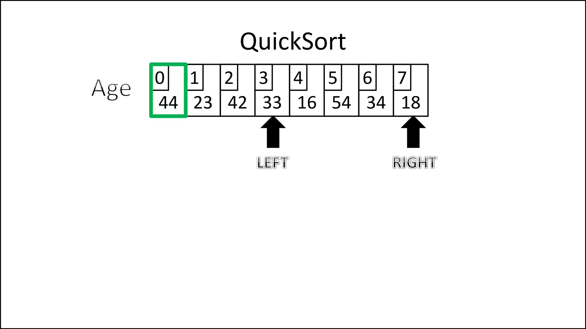 QuickSort
44 23 42 33 16 54 34 18
0 1 2 3 4 5 6 7
 
