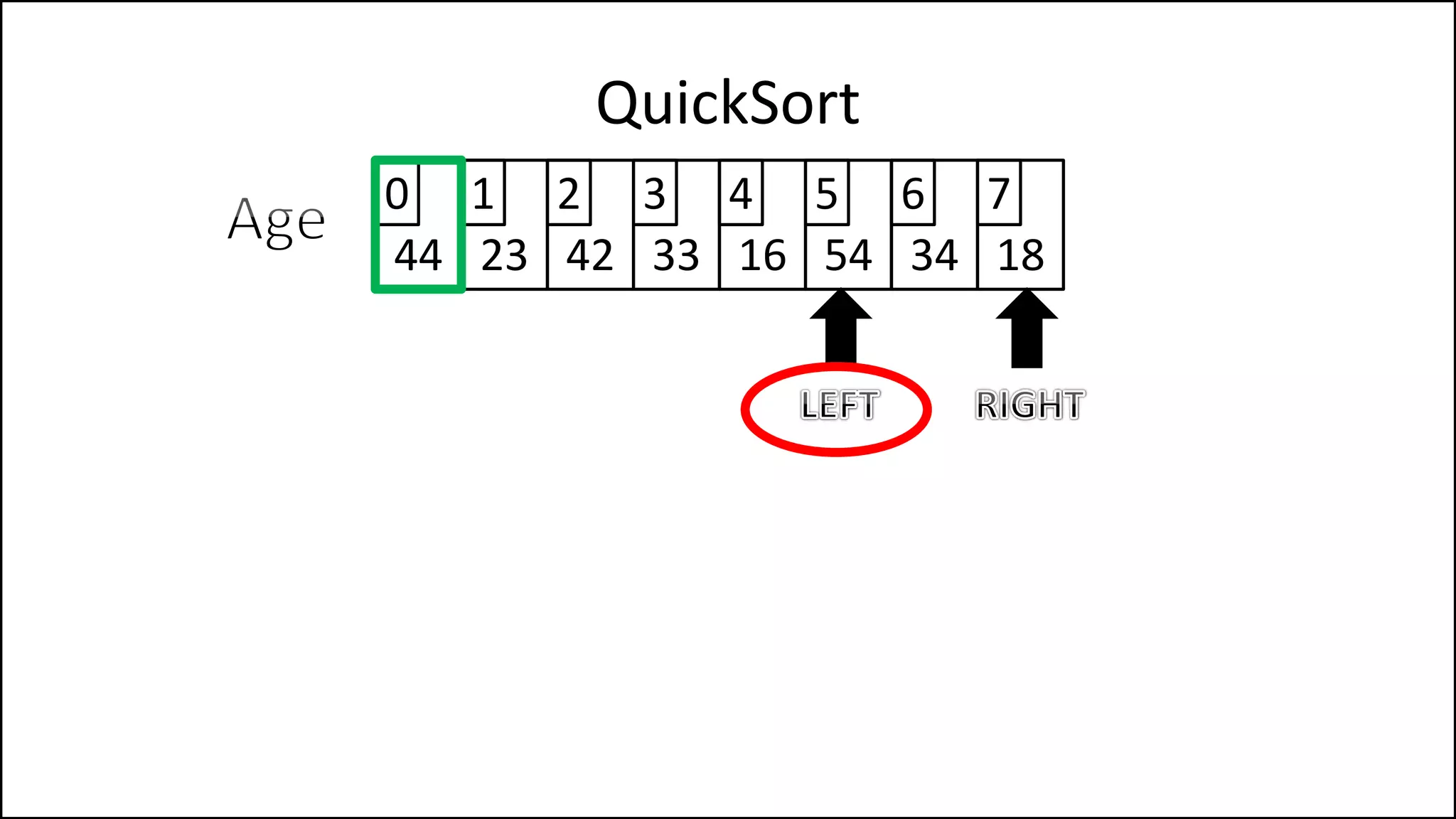 QuickSort
44 23 42 33 16 54 34 18
0 1 2 3 4 5 6 7
 