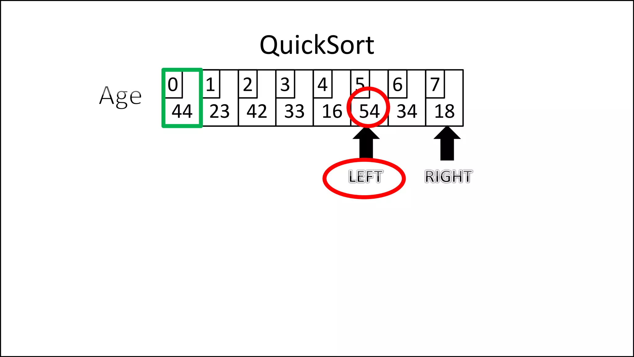QuickSort
44 23 42 33 16 54 34 18
0 1 2 3 4 5 6 7
 