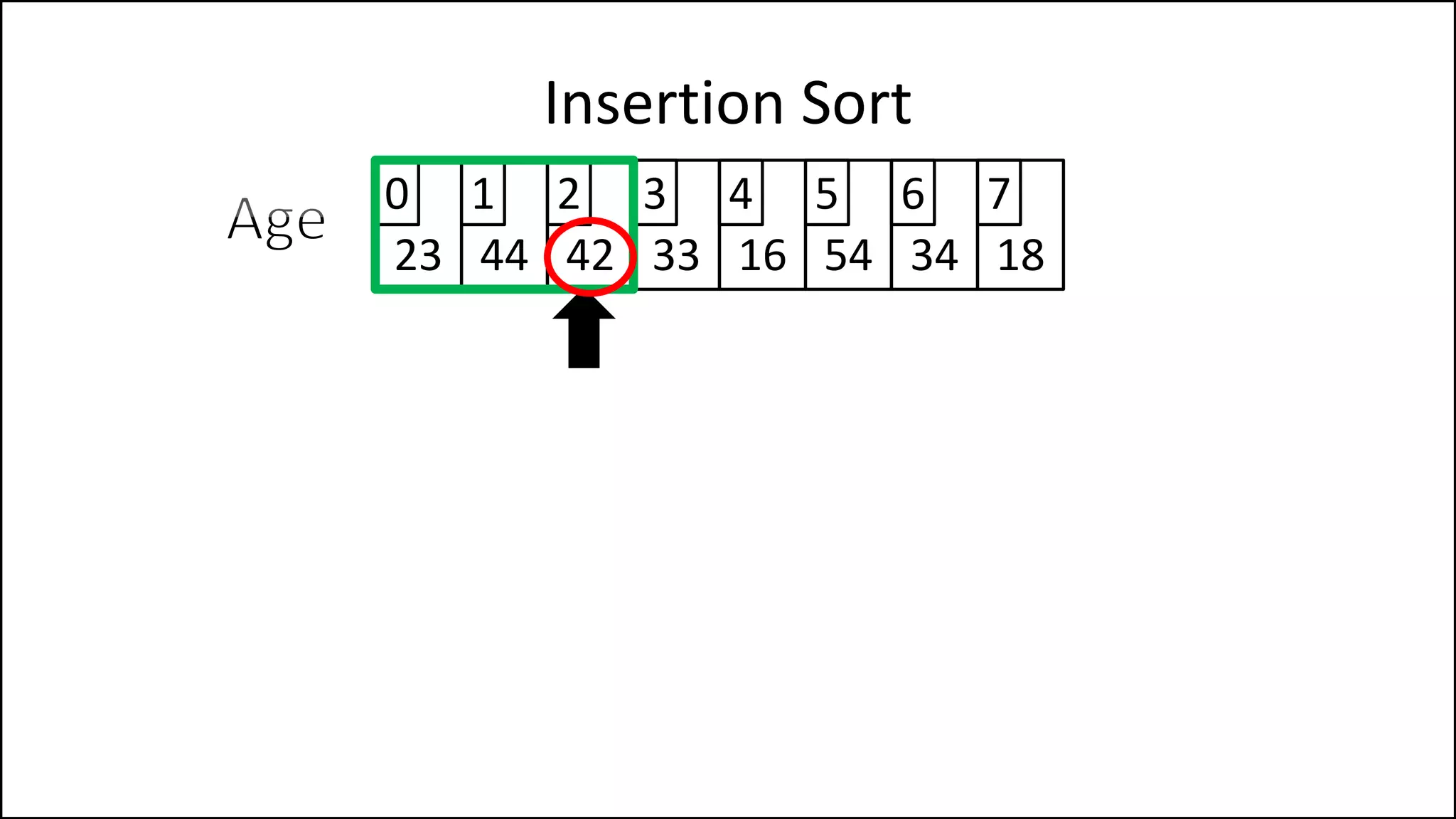 Insertion Sort
23 44 42 33 16 54 34 18
0 1 2 3 4 5 6 7
 