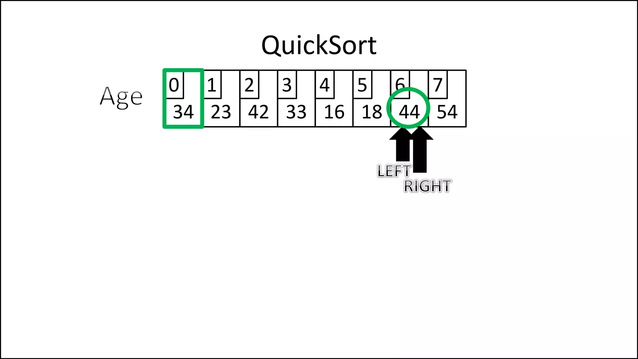 QuickSort
34 23 42 33 16 18 44 54
0 1 2 3 4 5 6 7
 