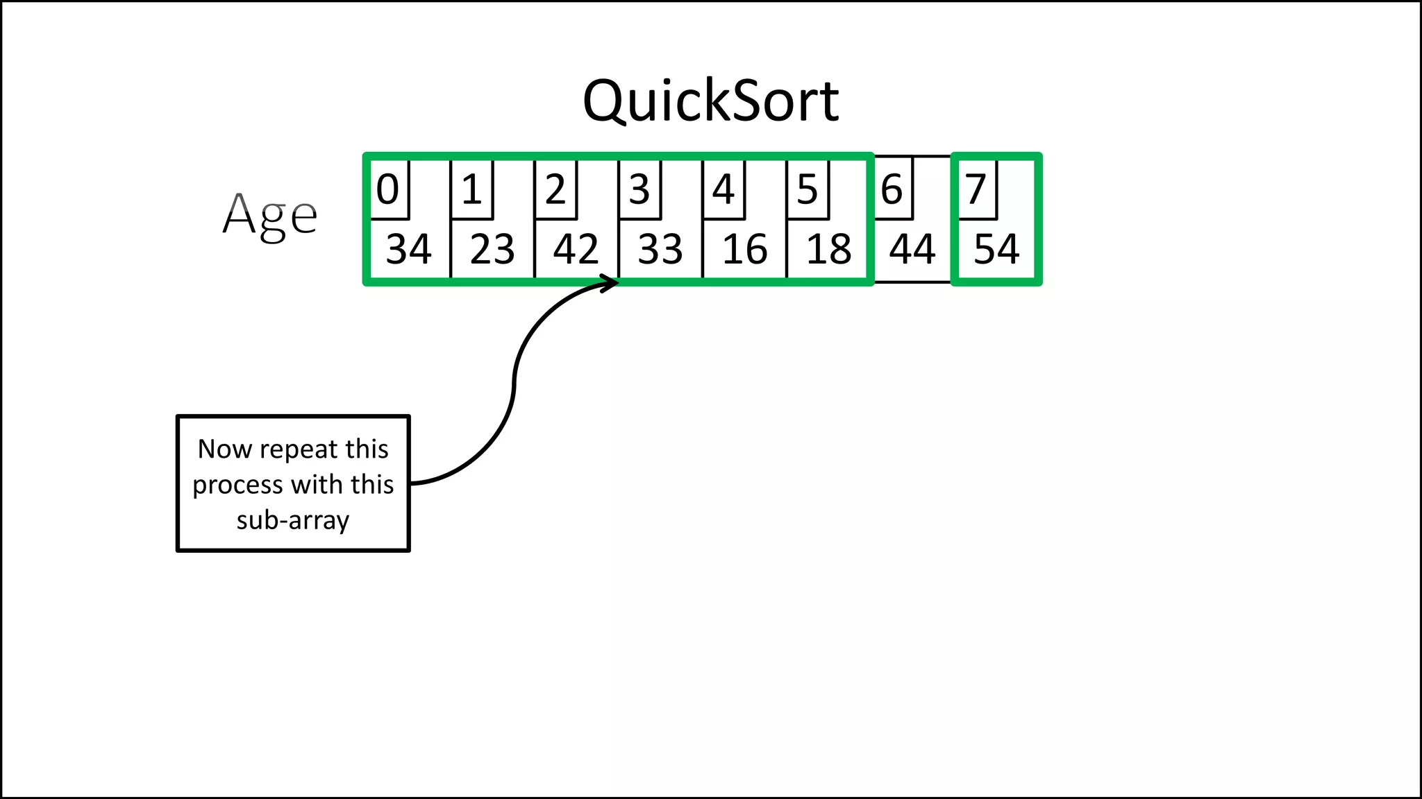 QuickSort
34 23 42 33 16 18 44 54
0 1 2 3 4 5 6 7
Now repeat this
process with this
sub-array
 