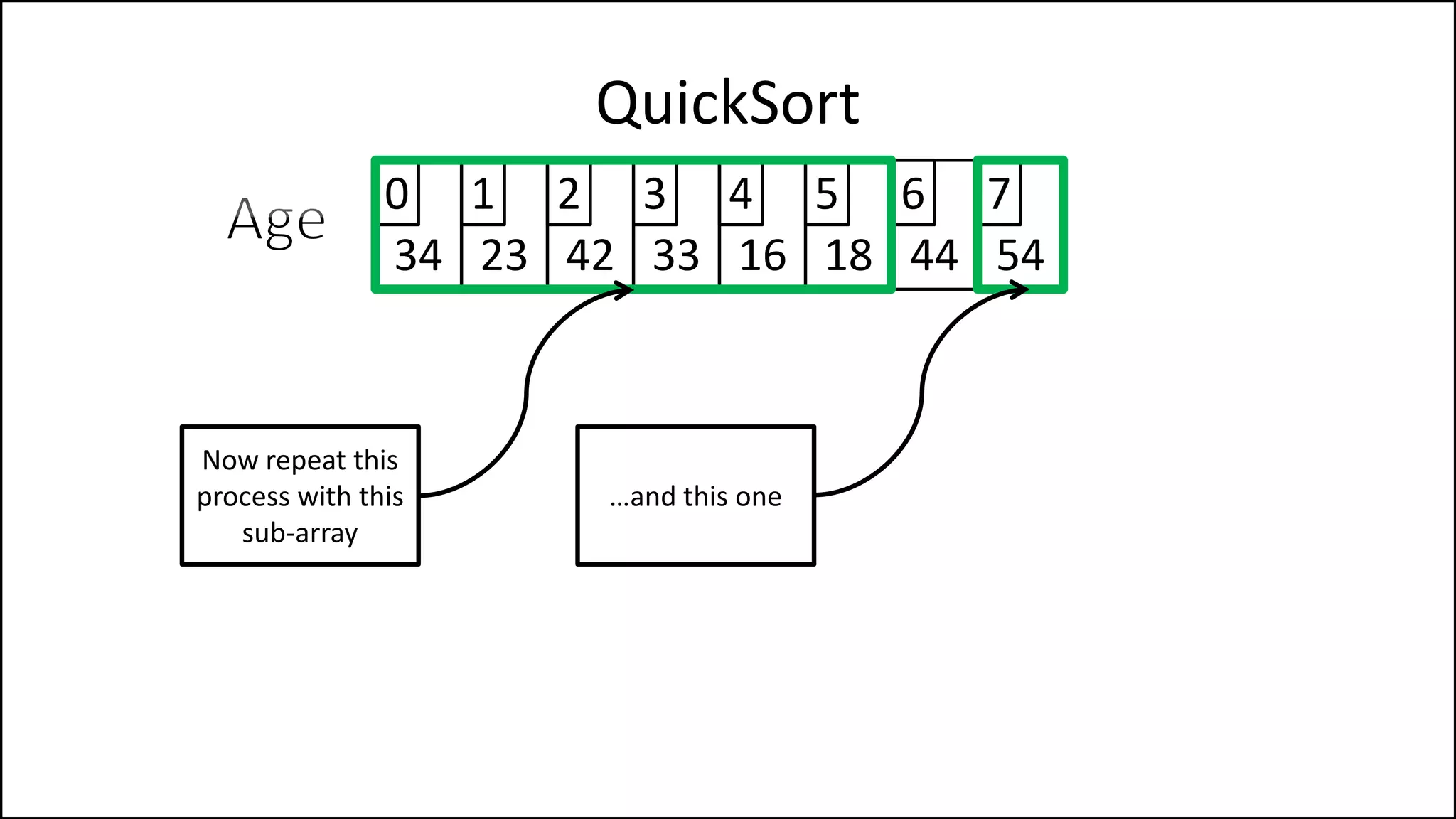 QuickSort
34 23 42 33 16 18 44 54
0 1 2 3 4 5 6 7
Now repeat this
process with this
sub-array
…and this one
 