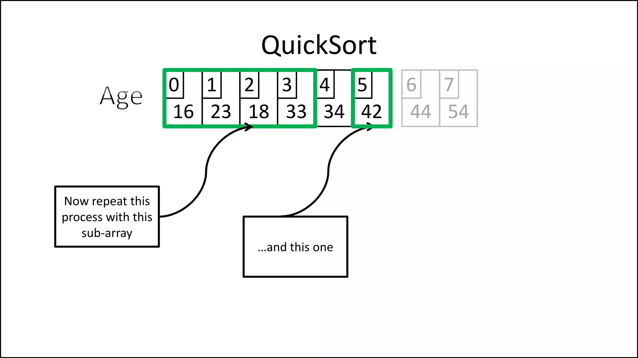 QuickSort
16 23 18 33 34 42
0 1 2 3 4 5
Now repeat this
process with this
sub-array
…and this one
44 54
6 7
 