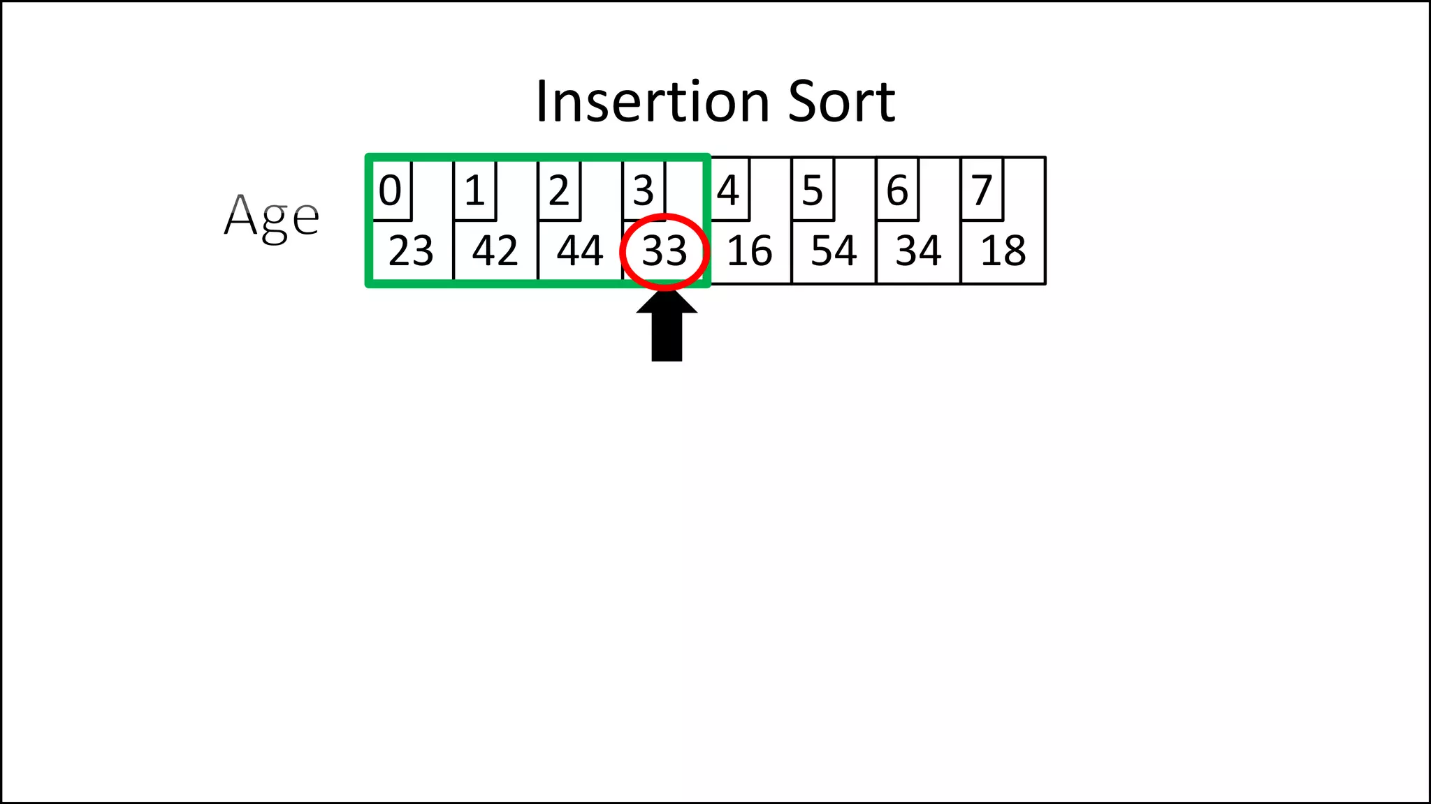 Insertion Sort
23 42 44 33 16 54 34 18
0 1 2 3 4 5 6 7
 