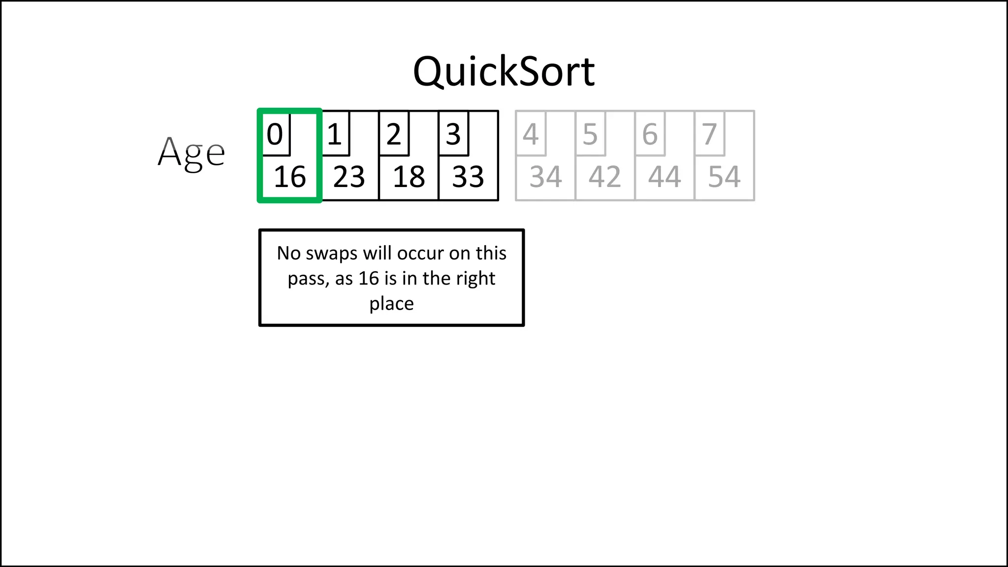 QuickSort
16 23 18 33 34 42
0 1 2 3 4 5
44 54
6 7
No swaps will occur on this
pass, as 16 is in the right
place
 