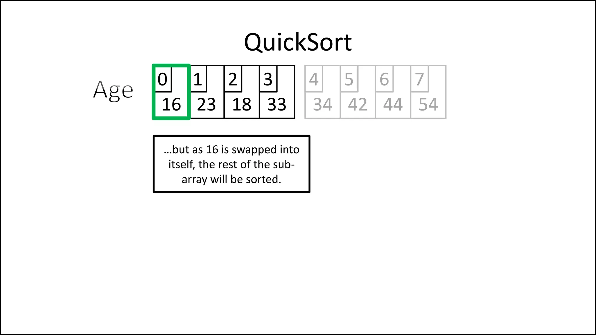 QuickSort
16 23 18 33 34 42
0 1 2 3 4 5
44 54
6 7
…but as 16 is swapped into
itself, the rest of the sub-
array will be sorted.
 