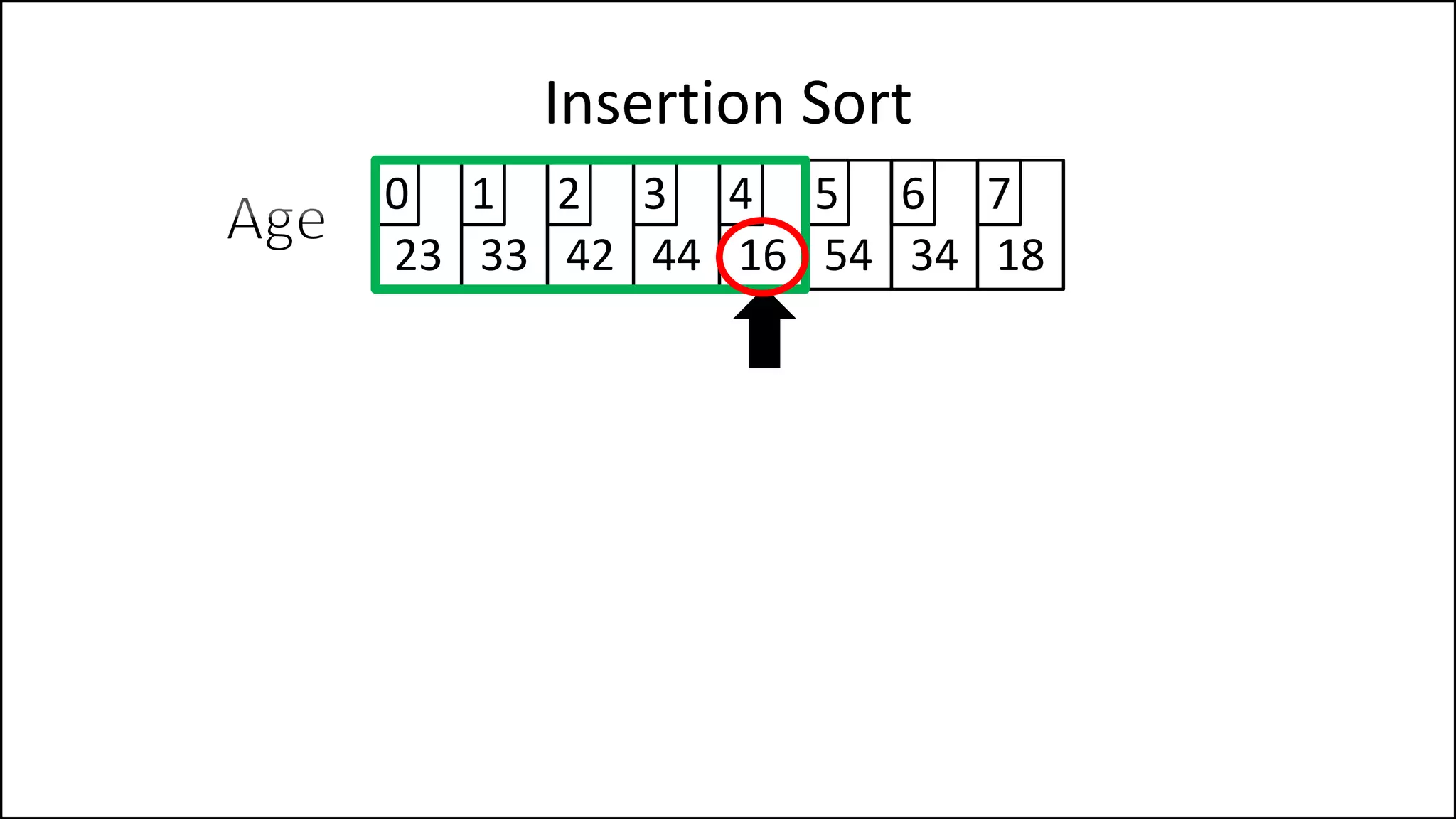 Insertion Sort
23 33 42 44 16 54 34 18
0 1 2 3 4 5 6 7
 