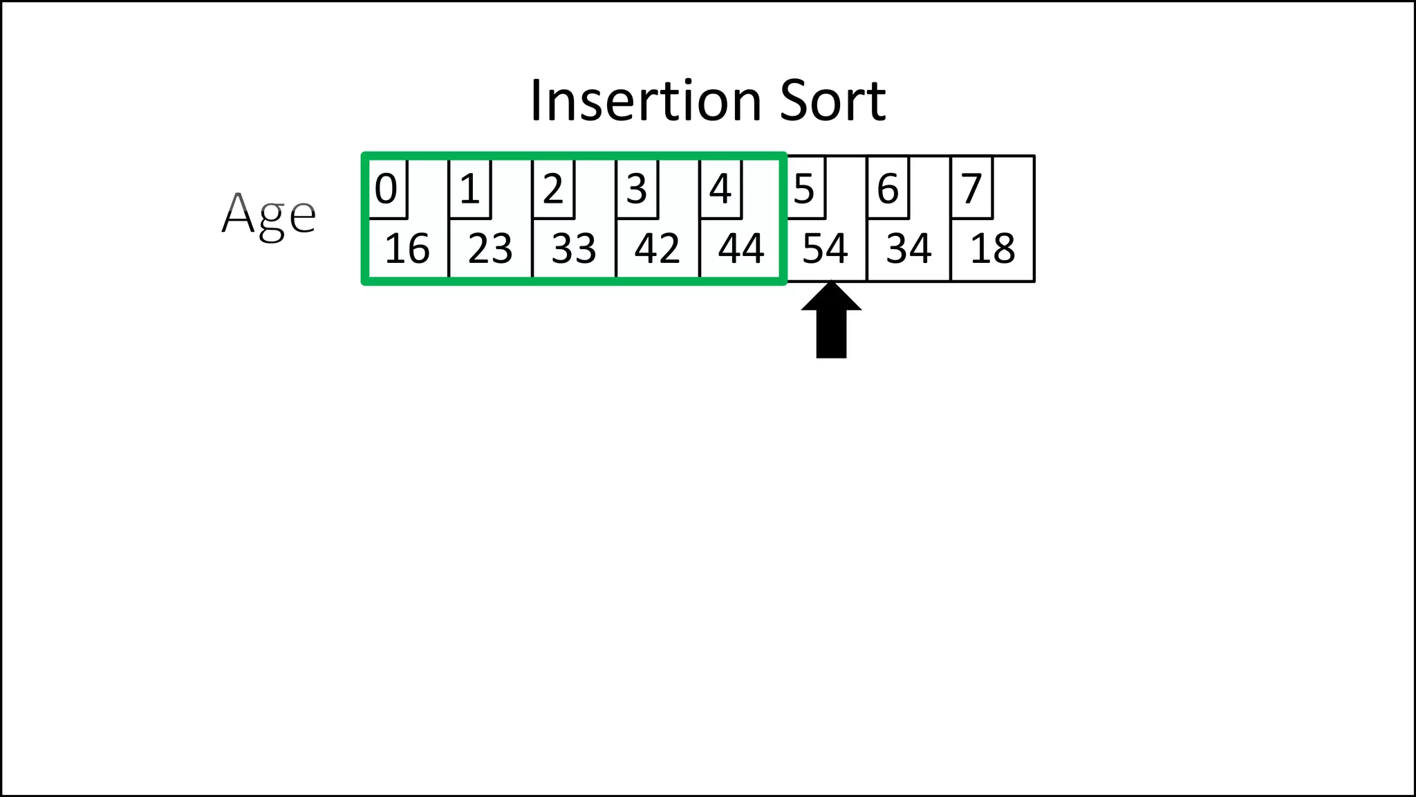 Insertion Sort
16 23 33 42 44 54 34 18
0 1 2 3 4 5 6 7
 