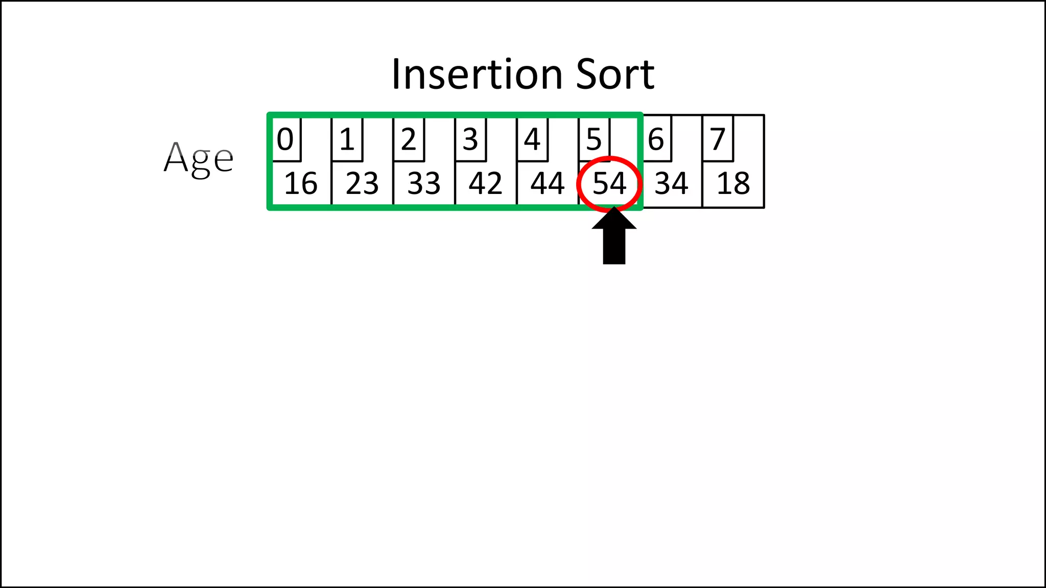 Insertion Sort
16 23 33 42 44 54 34 18
0 1 2 3 4 5 6 7
 
