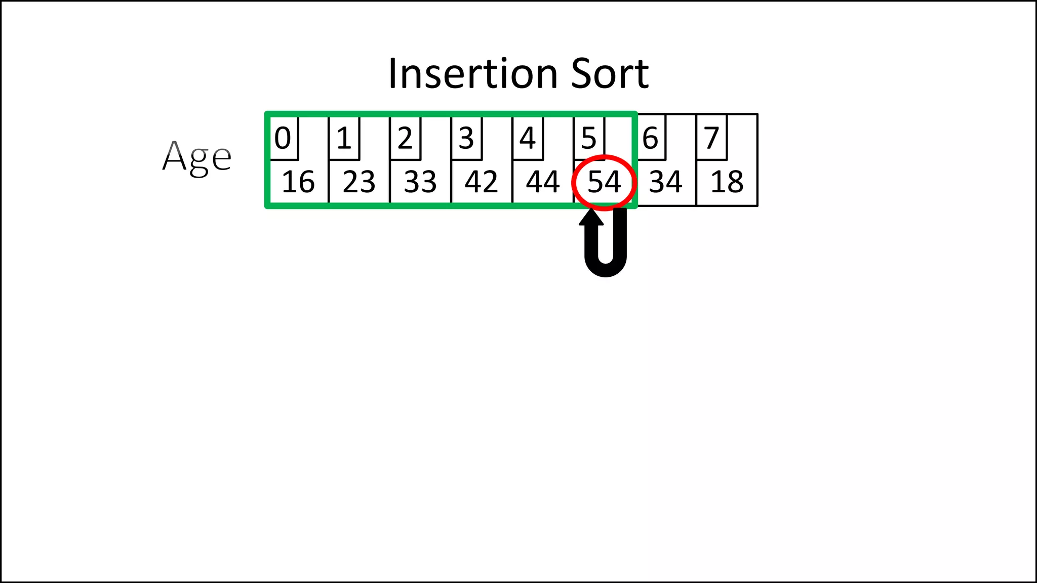 Insertion Sort
16 23 33 42 44 54 34 18
0 1 2 3 4 5 6 7
 