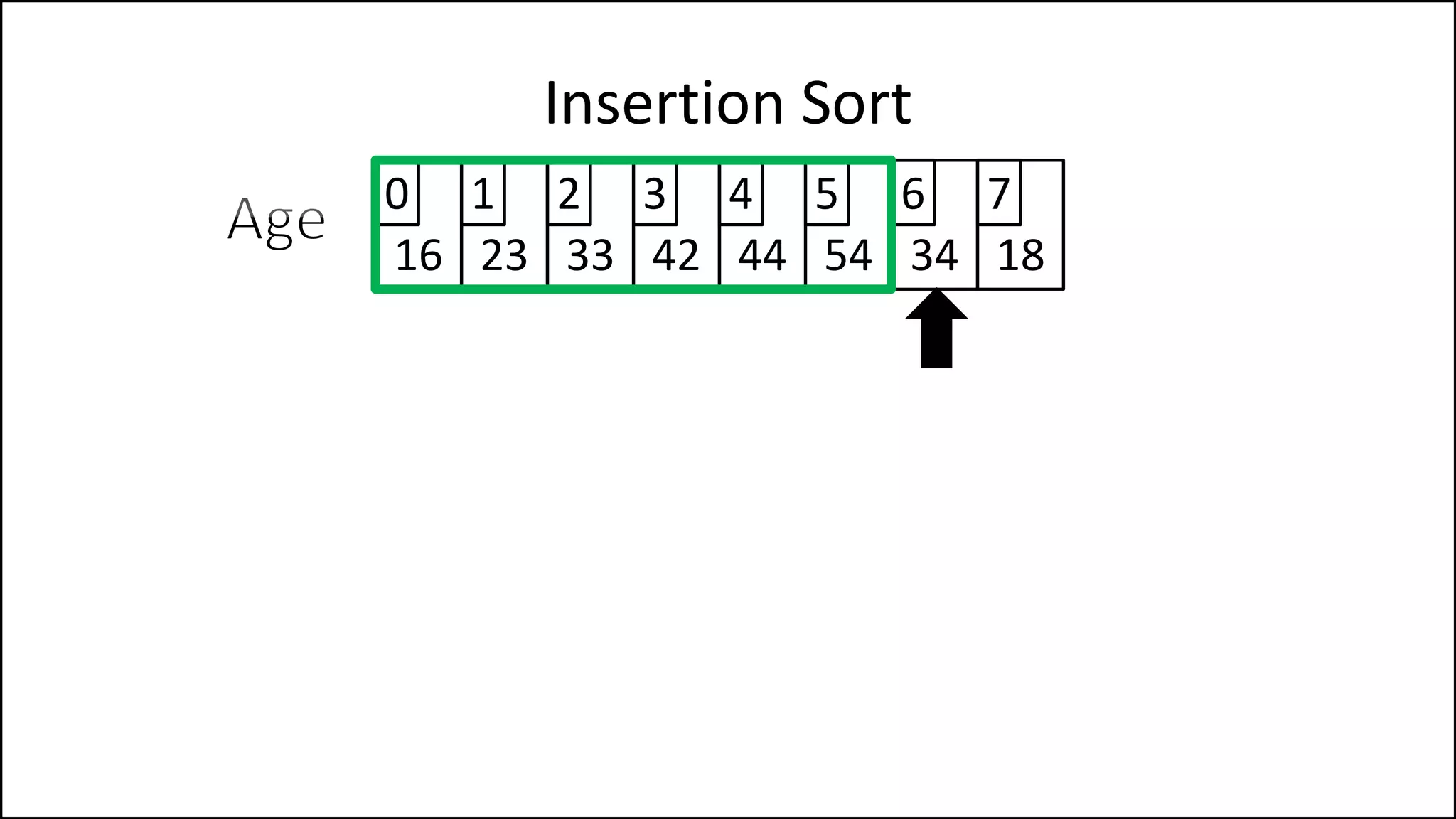 Insertion Sort
16 23 33 42 44 54 34 18
0 1 2 3 4 5 6 7
 