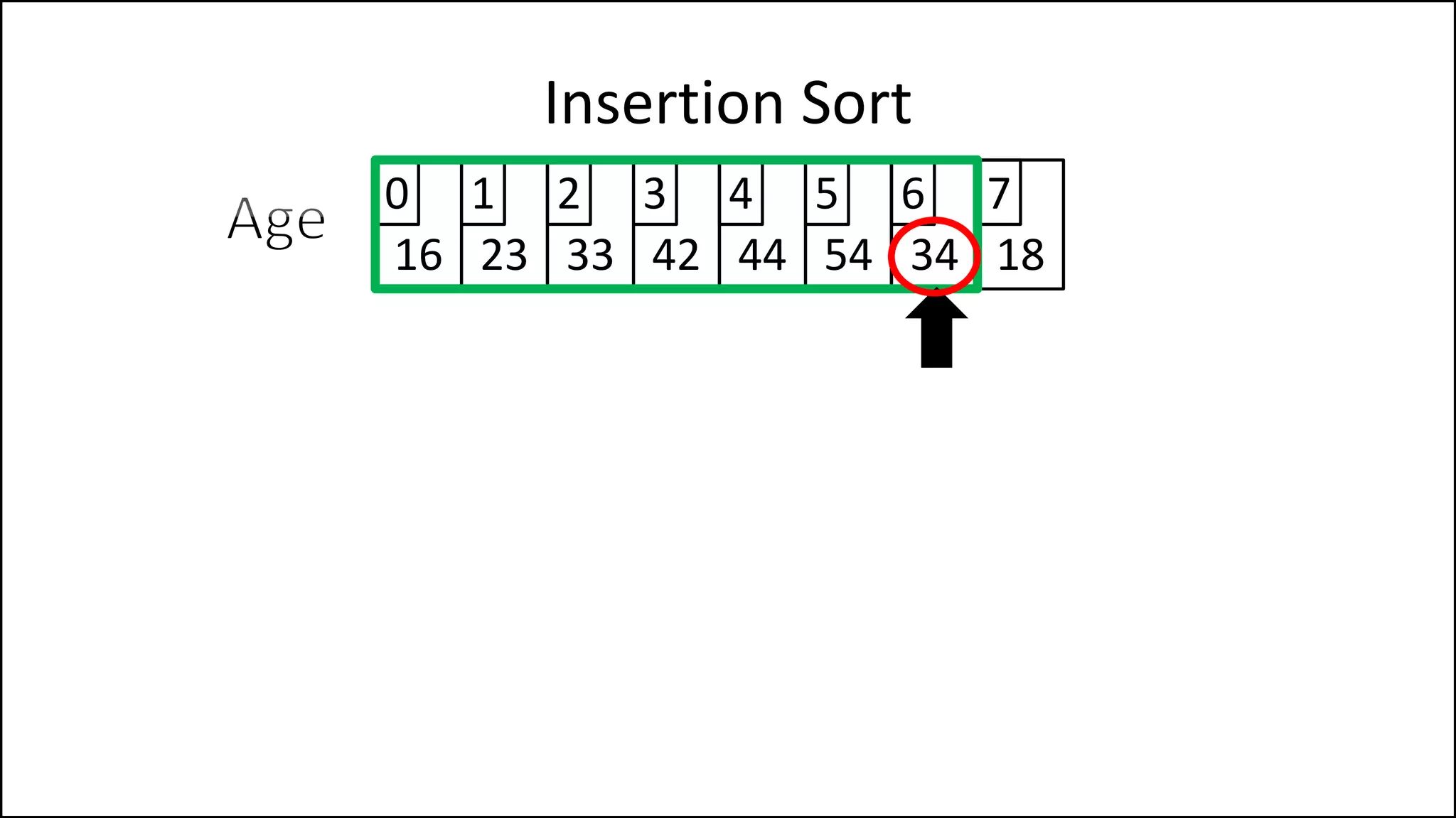 Insertion Sort
16 23 33 42 44 54 34 18
0 1 2 3 4 5 6 7
 