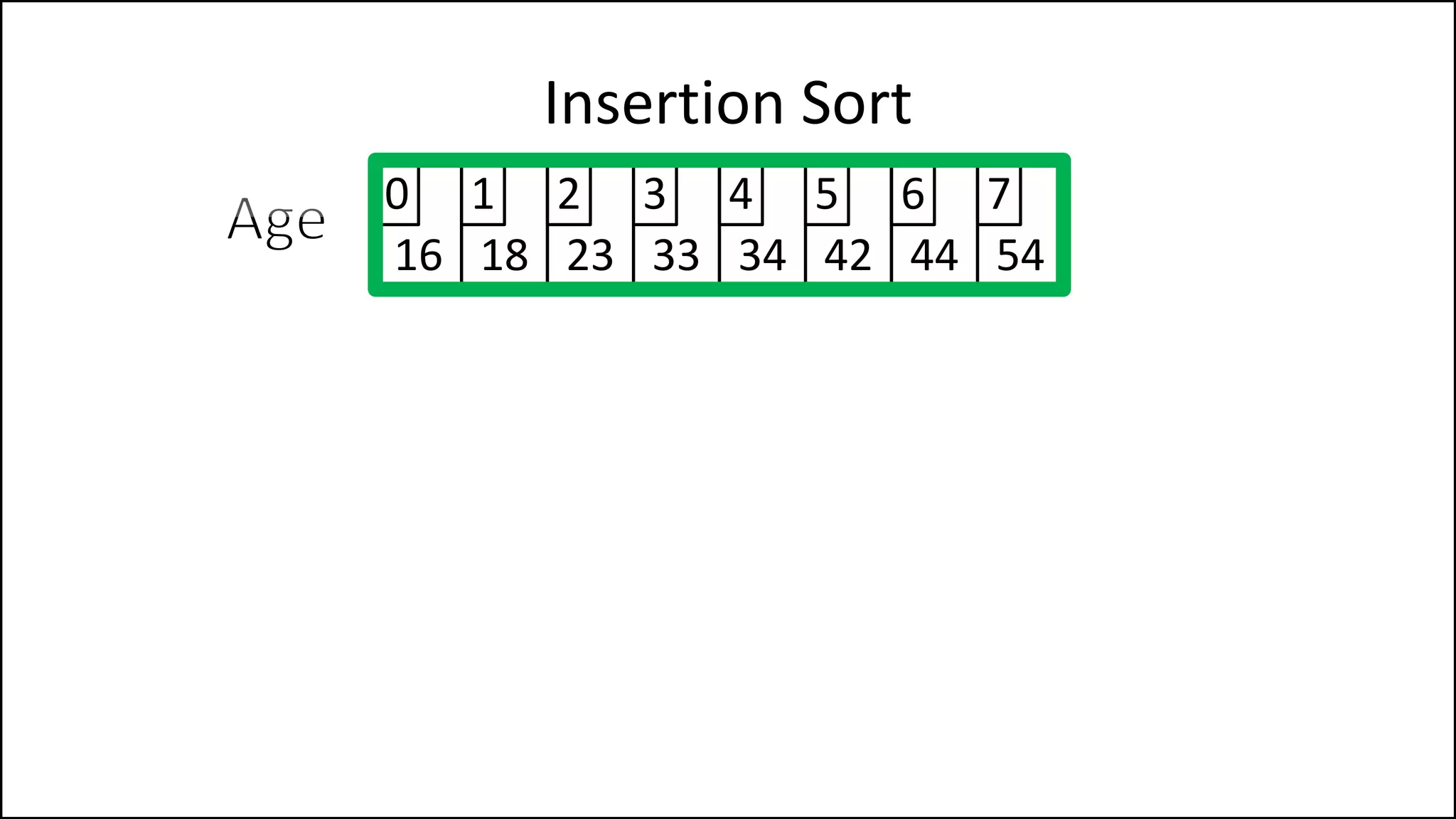 Insertion Sort
16 18 23 33 34 42 44 54
0 1 2 3 4 5 6 7
 