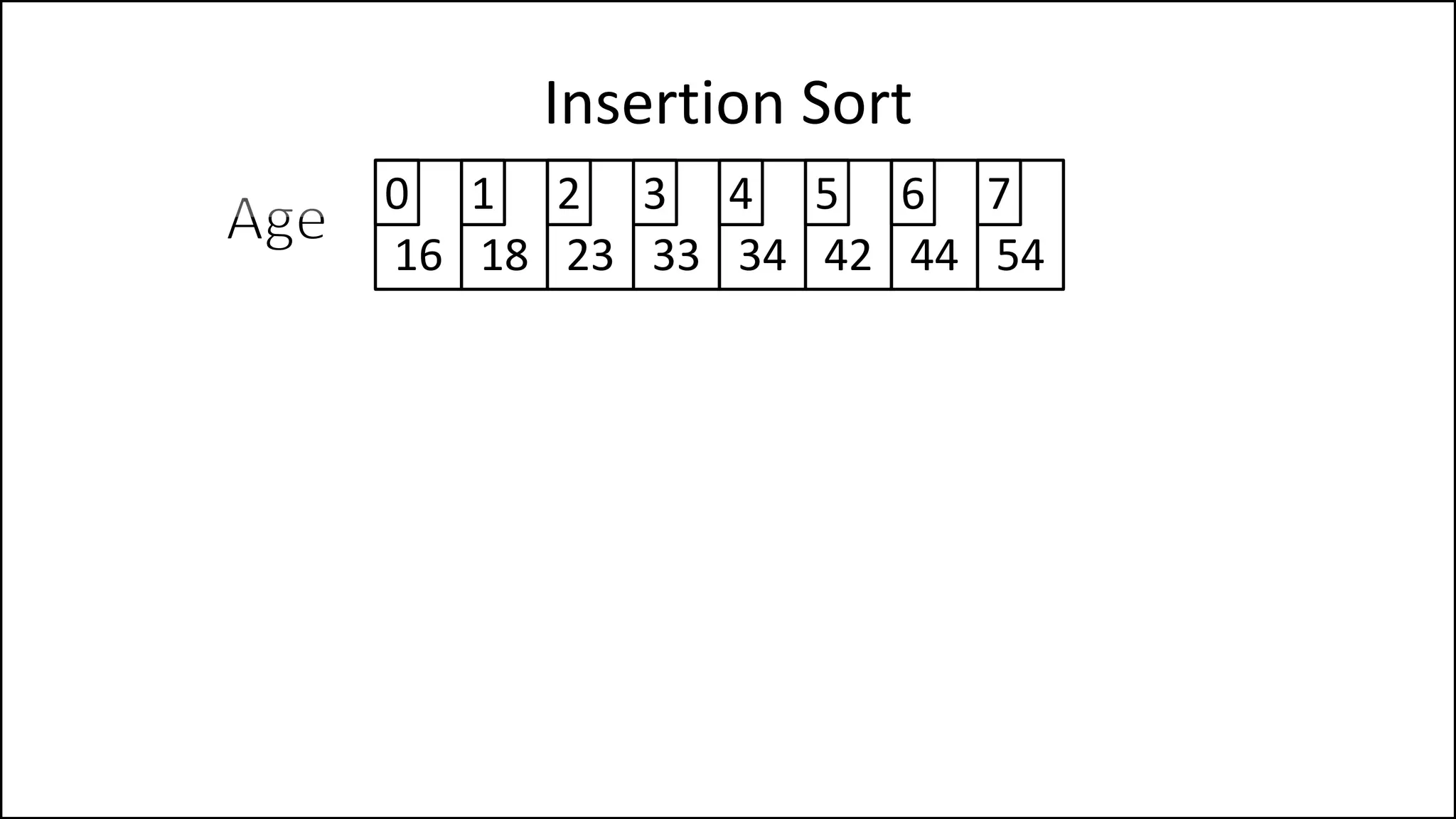 Insertion Sort
16 18 23 33 34 42 44 54
0 1 2 3 4 5 6 7
 