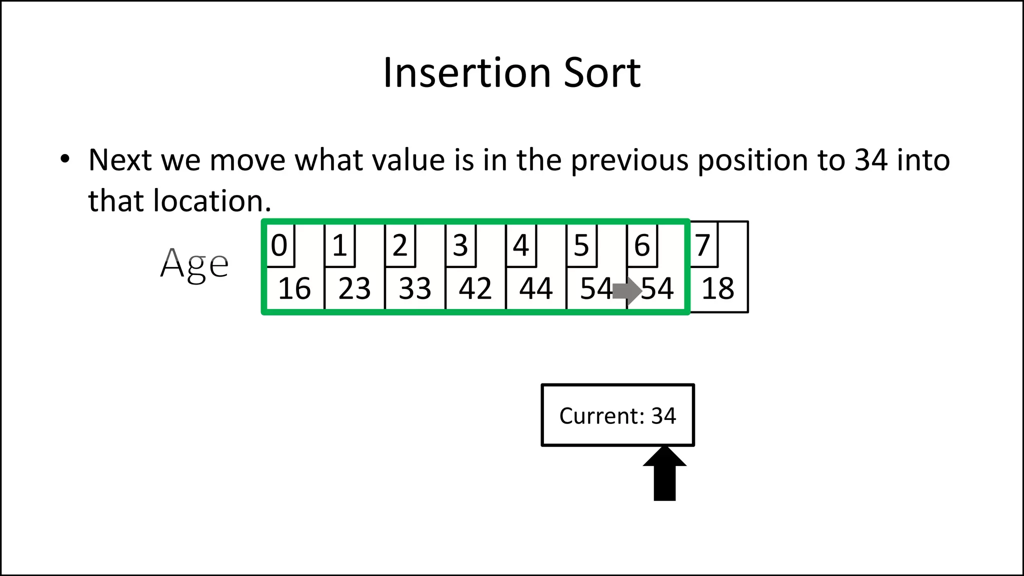 Insertion Sort
• Next we move what value is in the previous position to 34 into
that location.
16 23 33 42 44 54 54 18
0 1 2 3 4 5 6 7
Current: 34
 