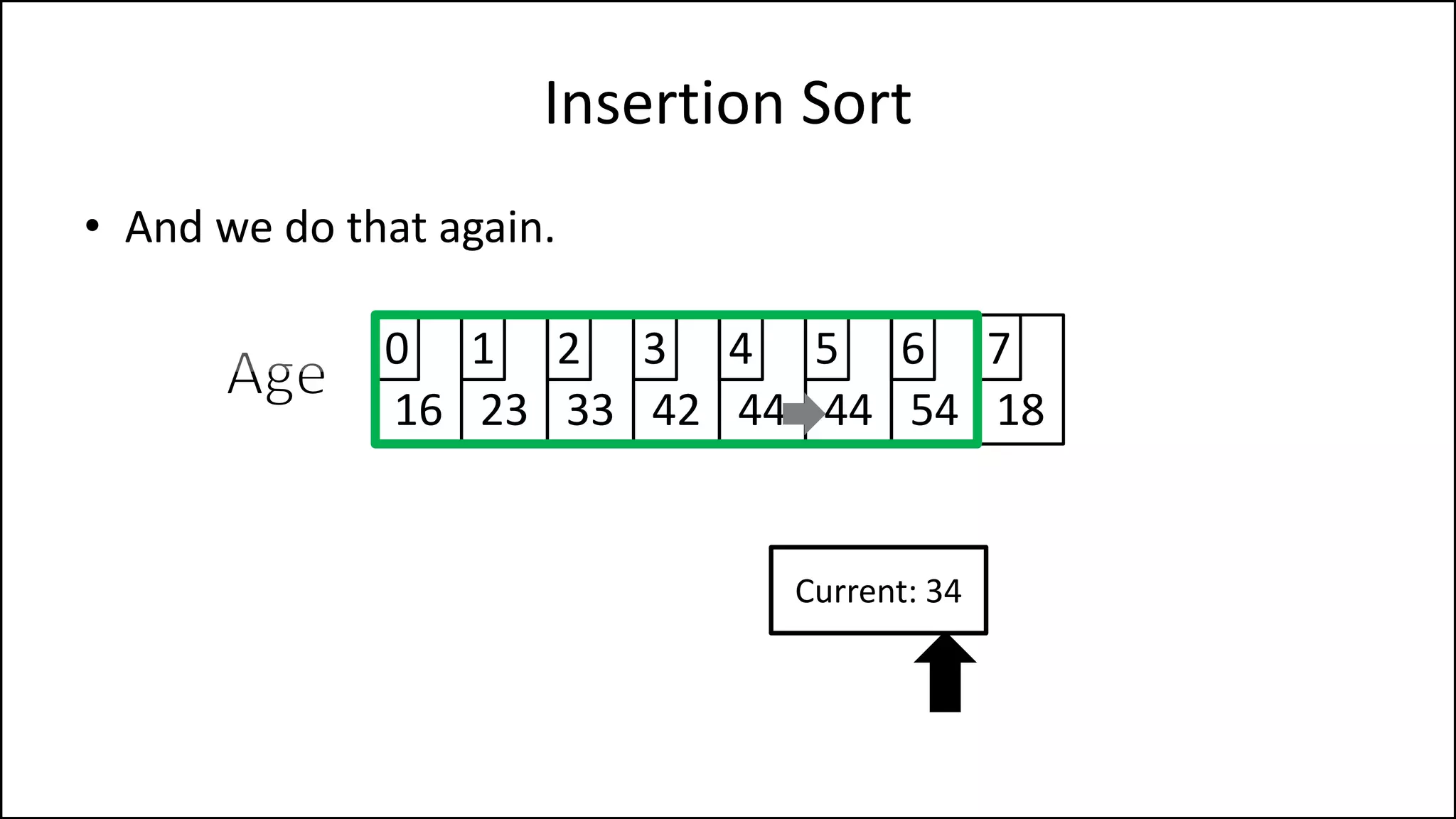 Insertion Sort
• And we do that again.
16 23 33 42 44 44 54 18
0 1 2 3 4 5 6 7
Current: 34
 