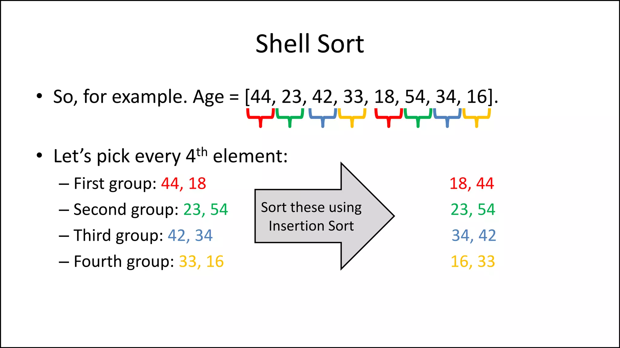 Shell Sort
• So, for example. Age = [44, 23, 42, 33, 18, 54, 34, 16].
• Let’s pick every 4th element:
– First group: 44, 18 18, 44
– Second group: 23, 54 23, 54
– Third group: 42, 34 34, 42
– Fourth group: 33, 16 16, 33
Sort these using
Insertion Sort
 