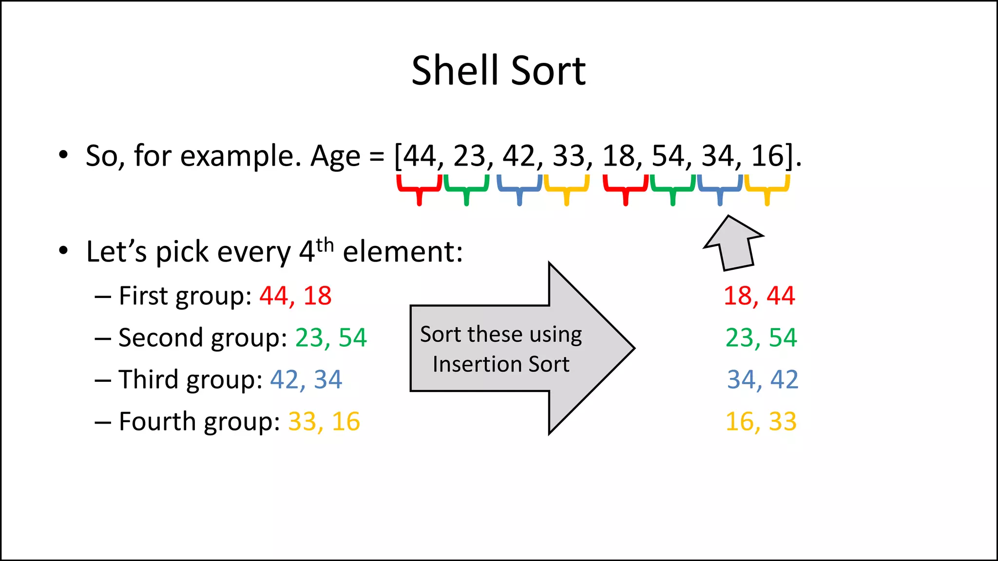 Shell Sort
• So, for example. Age = [44, 23, 42, 33, 18, 54, 34, 16].
• Let’s pick every 4th element:
– First group: 44, 18 18, 44
– Second group: 23, 54 23, 54
– Third group: 42, 34 34, 42
– Fourth group: 33, 16 16, 33
Sort these using
Insertion Sort
 