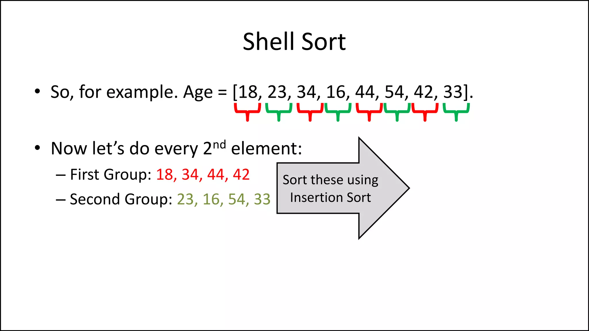 Shell Sort
• So, for example. Age = [18, 23, 34, 16, 44, 54, 42, 33].
• Now let’s do every 2nd element:
– First Group: 18, 34, 44, 42
– Second Group: 23, 16, 54, 33
Sort these using
Insertion Sort
 