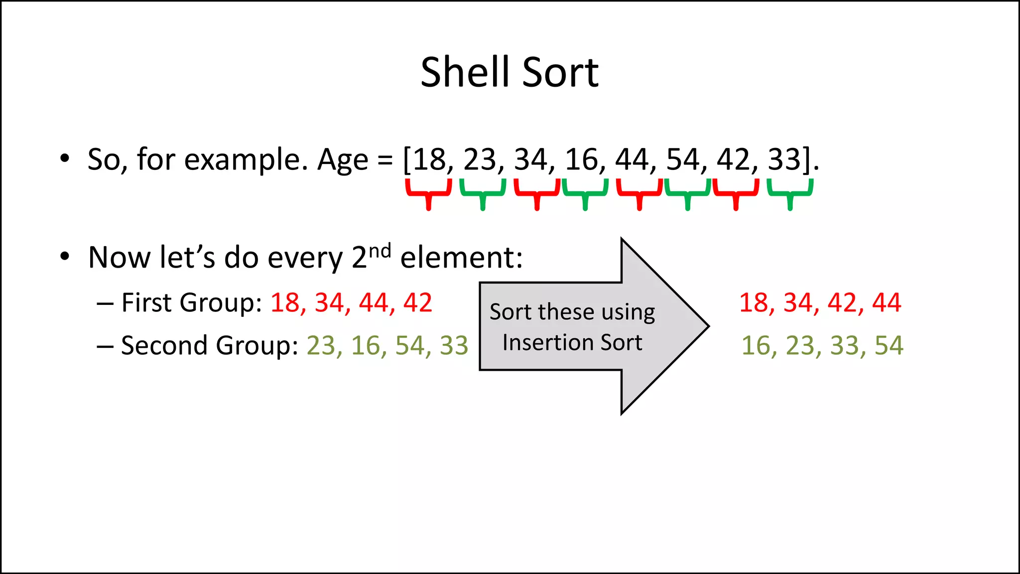 Shell Sort
• So, for example. Age = [18, 23, 34, 16, 44, 54, 42, 33].
• Now let’s do every 2nd element:
– First Group: 18, 34, 44, 42 18, 34, 42, 44
– Second Group: 23, 16, 54, 33 16, 23, 33, 54
Sort these using
Insertion Sort
 