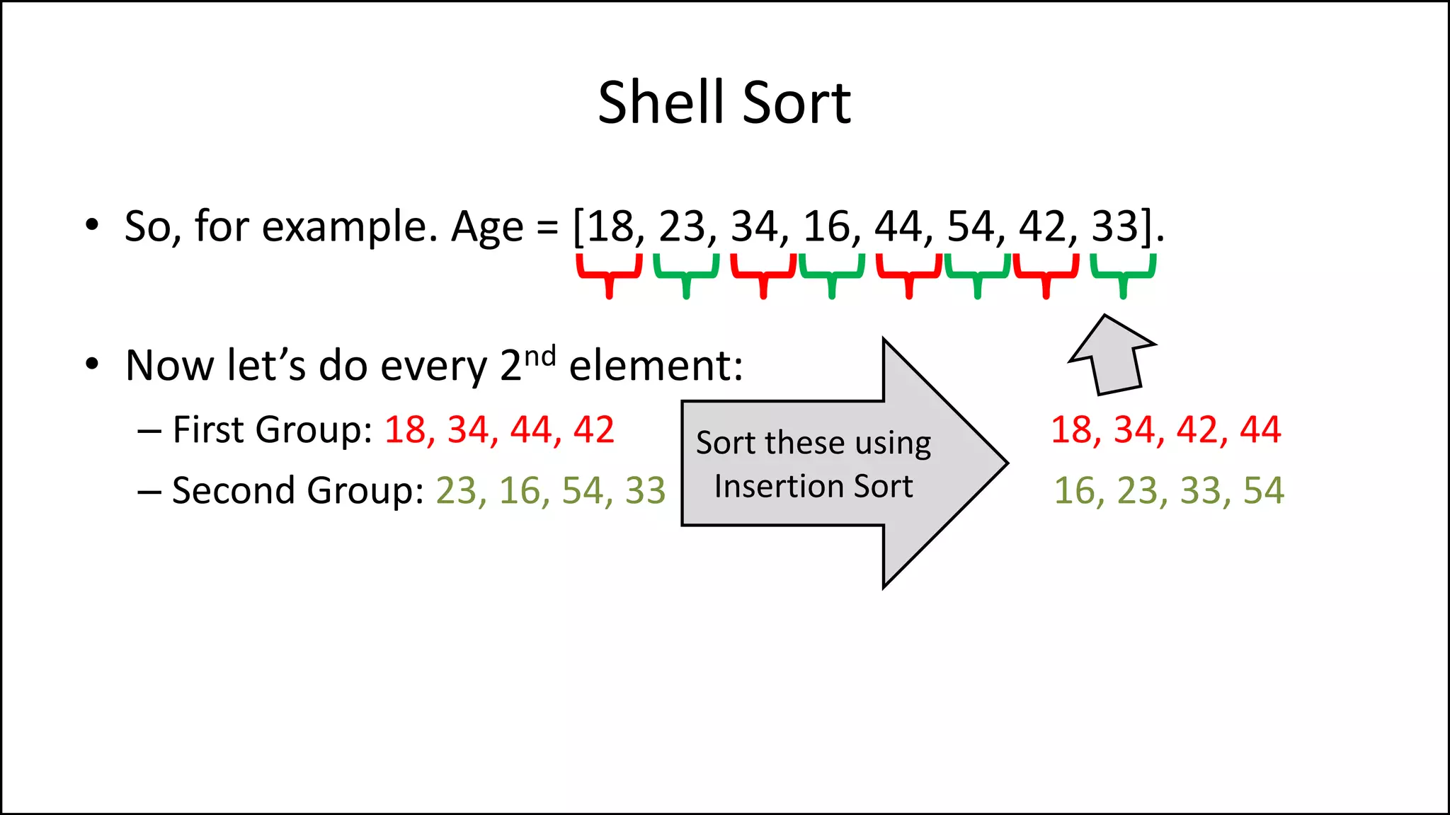 Shell Sort
• So, for example. Age = [18, 23, 34, 16, 44, 54, 42, 33].
• Now let’s do every 2nd element:
– First Group: 18, 34, 44, 42 18, 34, 42, 44
– Second Group: 23, 16, 54, 33 16, 23, 33, 54
Sort these using
Insertion Sort
 