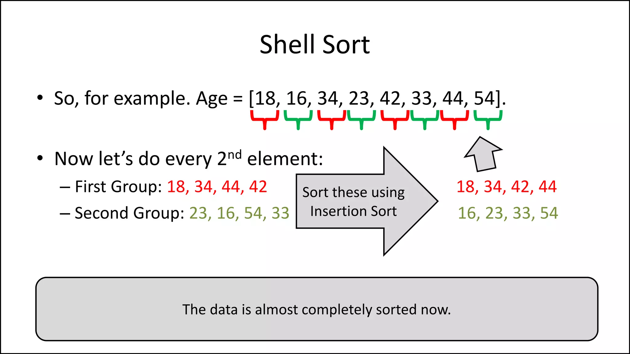 Shell Sort
• So, for example. Age = [18, 16, 34, 23, 42, 33, 44, 54].
• Now let’s do every 2nd element:
– First Group: 18, 34, 44, 42 18, 34, 42, 44
– Second Group: 23, 16, 54, 33 16, 23, 33, 54
Sort these using
Insertion Sort
The data is almost completely sorted now.
 