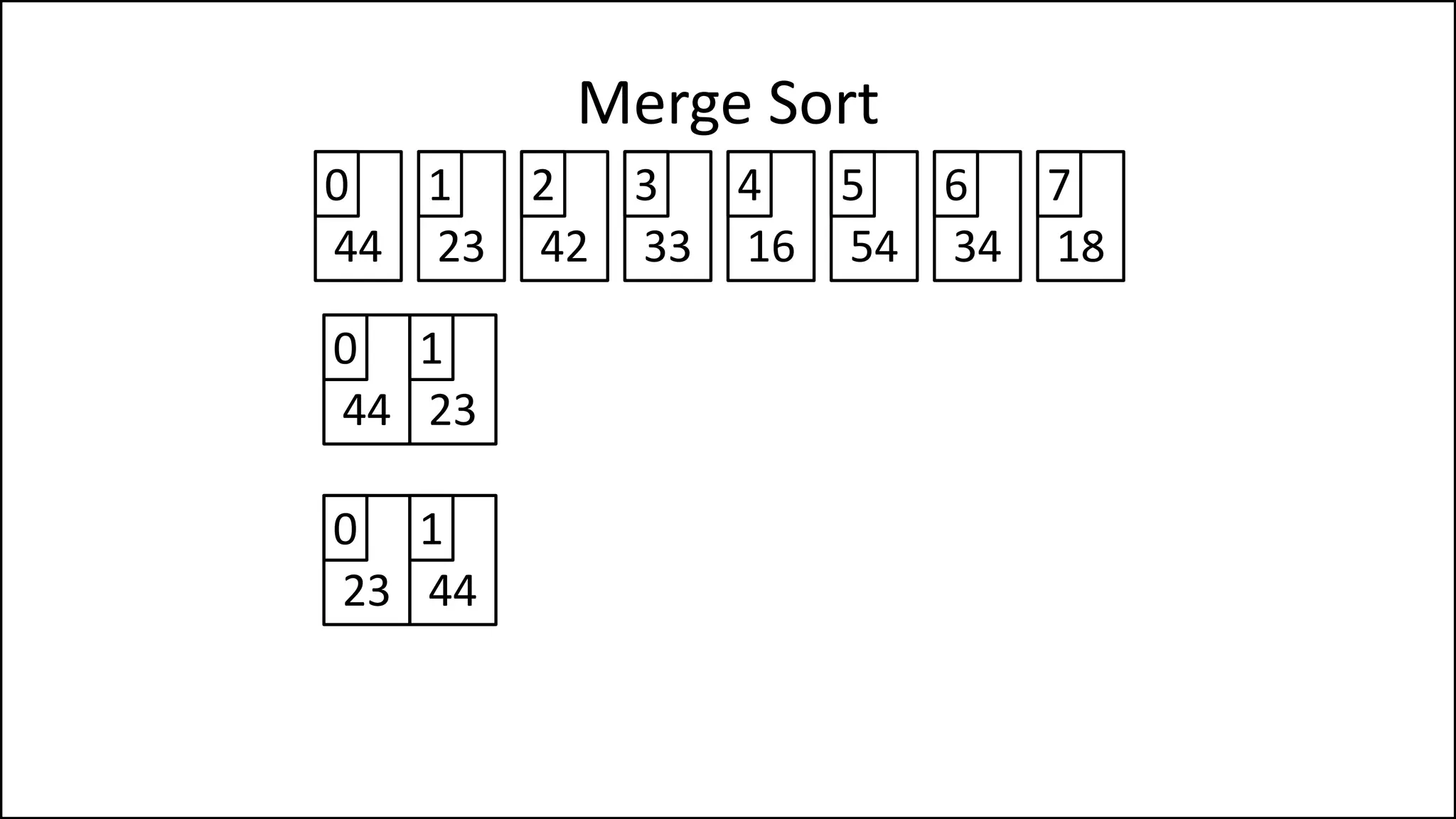 Merge Sort
44 23 42 33
0 1 2 3
16 54 34 18
4 5 6 7
44 23
0 1
23 44
0 1
 