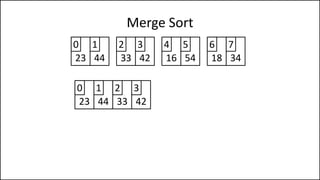 Merge Sort
23 44
0 1
33 42
2 3
16 54
4 5
18 34
6 7
23 44
0 1
33 42
2 3
 