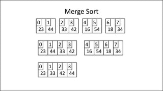 Merge Sort
23 44
0 1
33 42
2 3
16 54
4 5
18 34
6 7
23 44
0 1
33 42
2 3
23 33
0 1
42 44
2 3
16 54
4 5
18 34
6 7
 