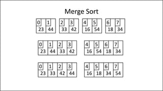 Merge Sort
23 44
0 1
33 42
2 3
16 54
4 5
18 34
6 7
23 44
0 1
33 42
2 3
23 33
0 1
42 44
2 3
16 54
4 5
18 34
6 7
16 18
4 5
34 54
6 7
 