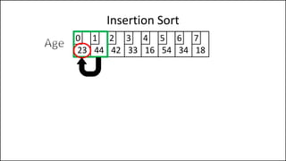 Insertion Sort
23 44 42 33 16 54 34 18
0 1 2 3 4 5 6 7
 