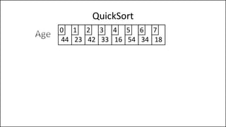 QuickSort
44 23 42 33 16 54 34 18
0 1 2 3 4 5 6 7
 