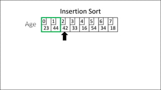 Insertion Sort
23 44 42 33 16 54 34 18
0 1 2 3 4 5 6 7
 