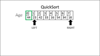QuickSort
44 23 42 33 16 54 34 18
0 1 2 3 4 5 6 7
 