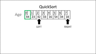 QuickSort
44 23 42 33 16 54 34 18
0 1 2 3 4 5 6 7
 