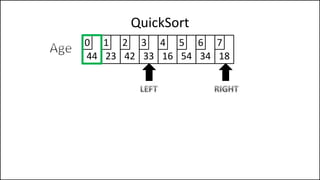 QuickSort
44 23 42 33 16 54 34 18
0 1 2 3 4 5 6 7
 