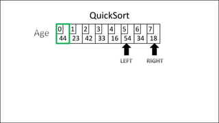 QuickSort
44 23 42 33 16 54 34 18
0 1 2 3 4 5 6 7
 
