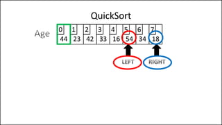 QuickSort
44 23 42 33 16 54 34 18
0 1 2 3 4 5 6 7
 