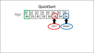 QuickSort
44 23 42 33 16 18 34 54
0 1 2 3 4 5 6 7
 