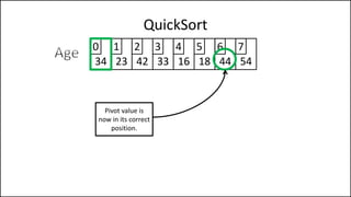 QuickSort
34 23 42 33 16 18 44 54
0 1 2 3 4 5 6 7
Pivot value is
now in its correct
position.
 