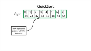 QuickSort
34 23 42 33 16 18 44 54
0 1 2 3 4 5 6 7
Now repeat this
process with this
sub-array
 
