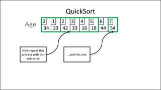 QuickSort
34 23 42 33 16 18 44 54
0 1 2 3 4 5 6 7
Now repeat this
process with this
sub-array
…and this one
 