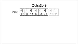 QuickSort
34 23 42 33 16 18
0 1 2 3 4 5
44 54
6 7
 