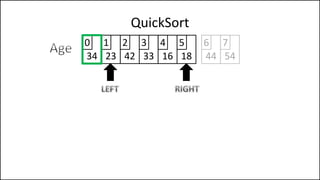 QuickSort
34 23 42 33 16 18
0 1 2 3 4 5
44 54
6 7
 