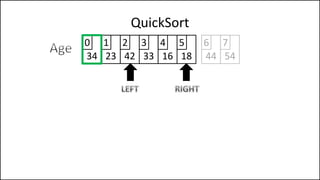 QuickSort
34 23 42 33 16 18
0 1 2 3 4 5
44 54
6 7
 