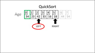 QuickSort
34 23 42 33 16 18
0 1 2 3 4 5
44 54
6 7
 